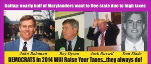 Nearly half of Marylanders want to flee high taxes in Maryland