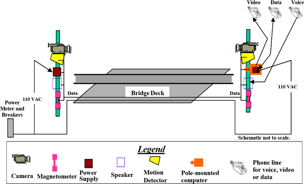 Surveillance system for railroad trespassers
