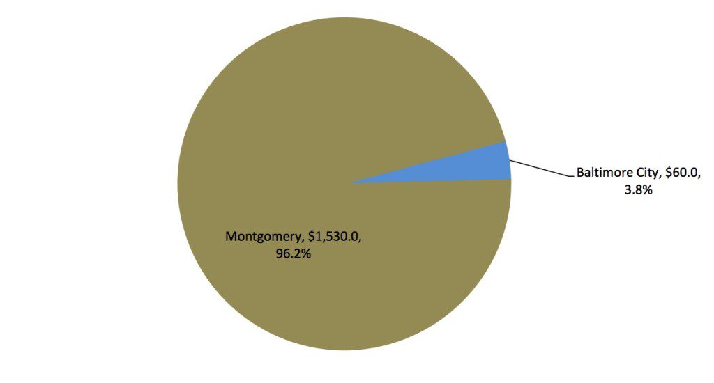 Democrats transportation spending plan 2016